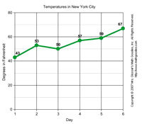 chart1